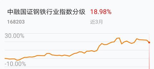 钢企代表：四季度钢价有望迎来阶段性反弹机会 但不是反转